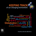 Keeping Track Cover